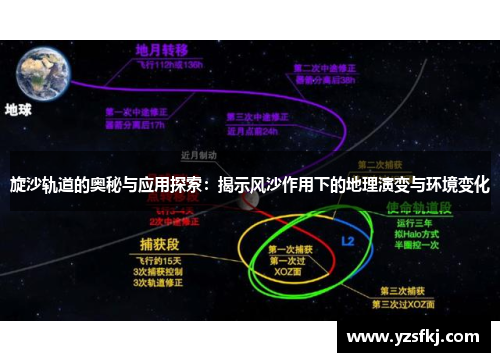 旋沙轨道的奥秘与应用探索：揭示风沙作用下的地理演变与环境变化